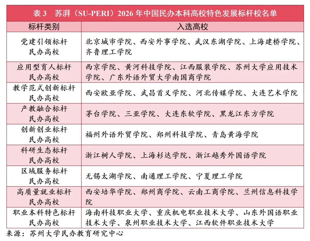 喜报!西京学院获评2026年“应用型育人标杆民办高校” 喜报!西京学院获评2026年“应用型育人标杆民办高校”