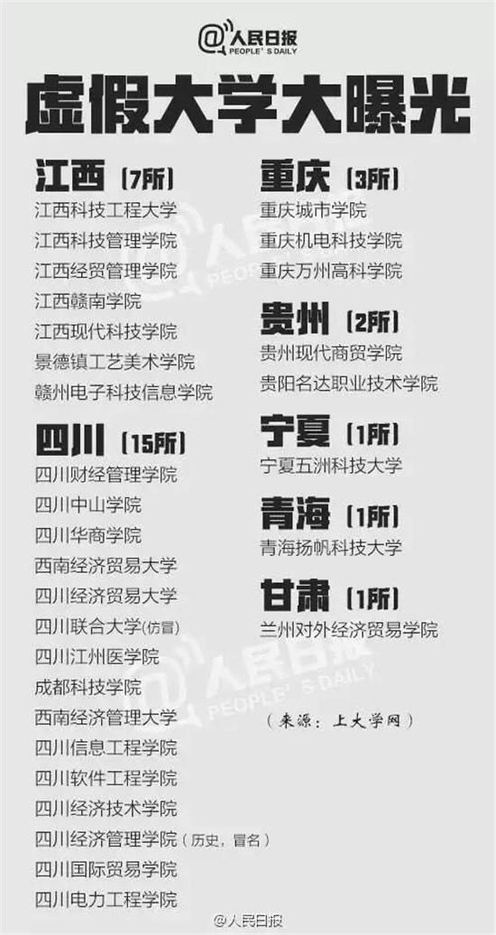 野鸡大学名单4.jpg