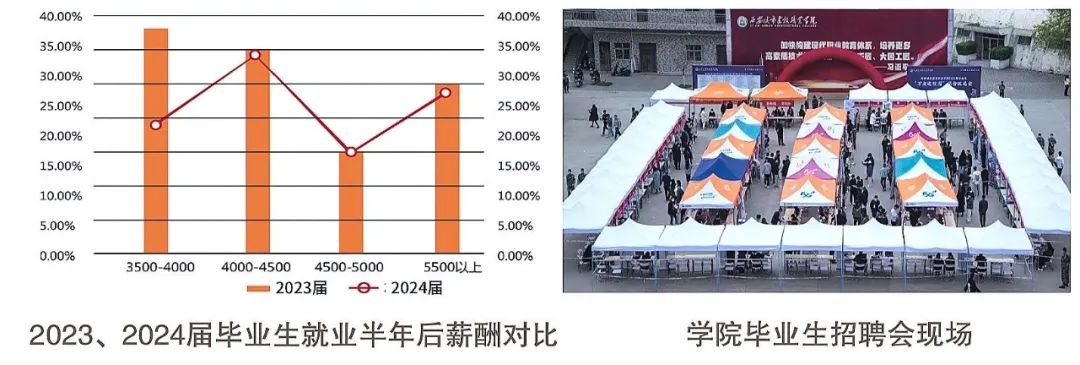 @陕西考生 | 报考代码：8105 欢迎报考西安城市建设职业学院！