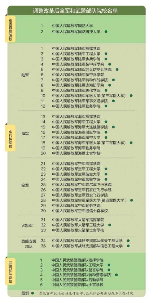 国内这26所大学,考上免学费,毕业包分配,提前批录取院校名单.jpg