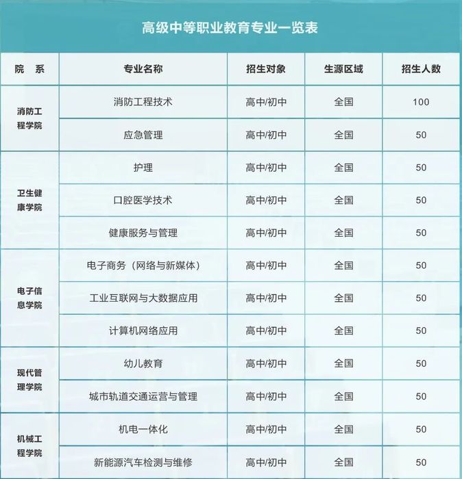 西安信息工程技师学院2025年春季招生指南8.jpg
