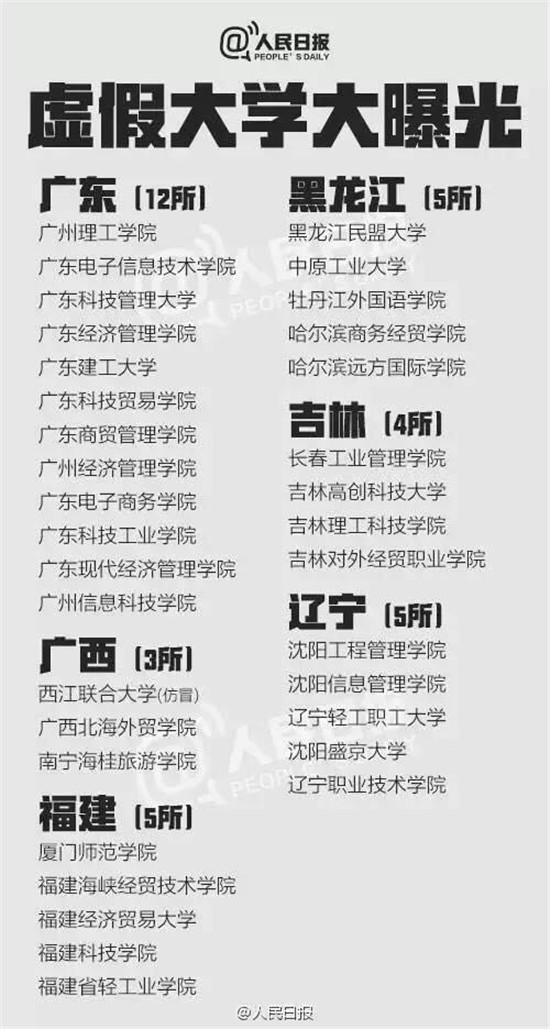 野鸡大学名单9.jpg