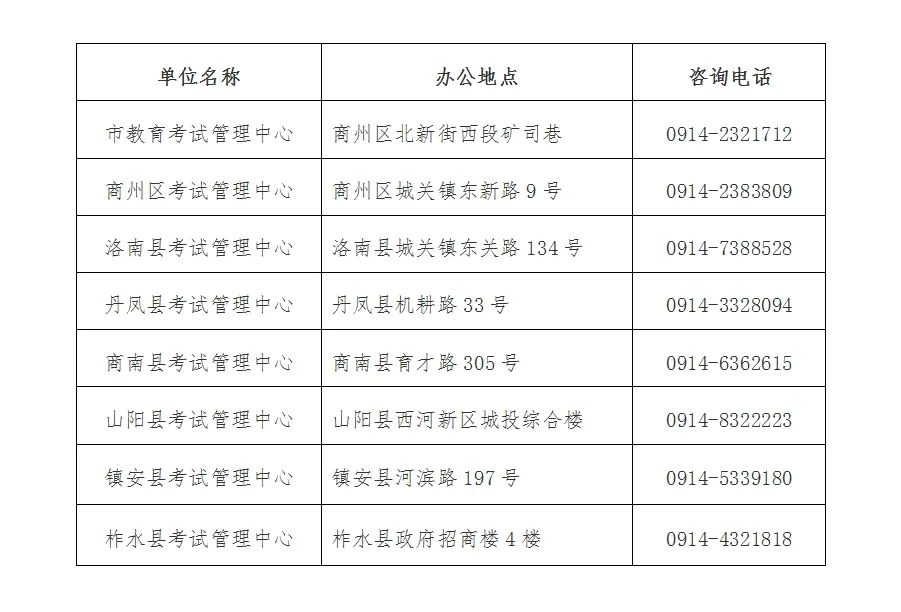 2025年陕西省普通中专学校和职业院校在商招生志愿填报8月4日开始