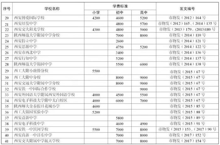 西安市2019年春季市管民办中小学校收费标准一览表2.jpg