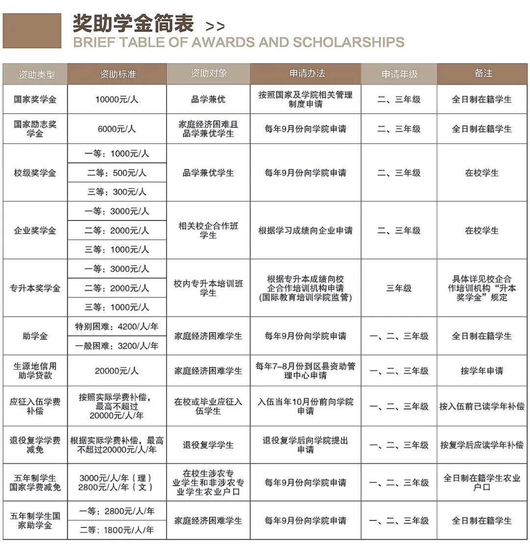 @陕西考生 | 报考代码：8105 欢迎报考西安城市建设职业学院！