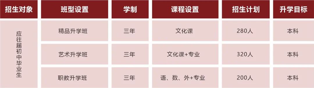 西安东方美术综合职业高中2025年招生公告 西安东方美术综合职业高中2025年招生公告