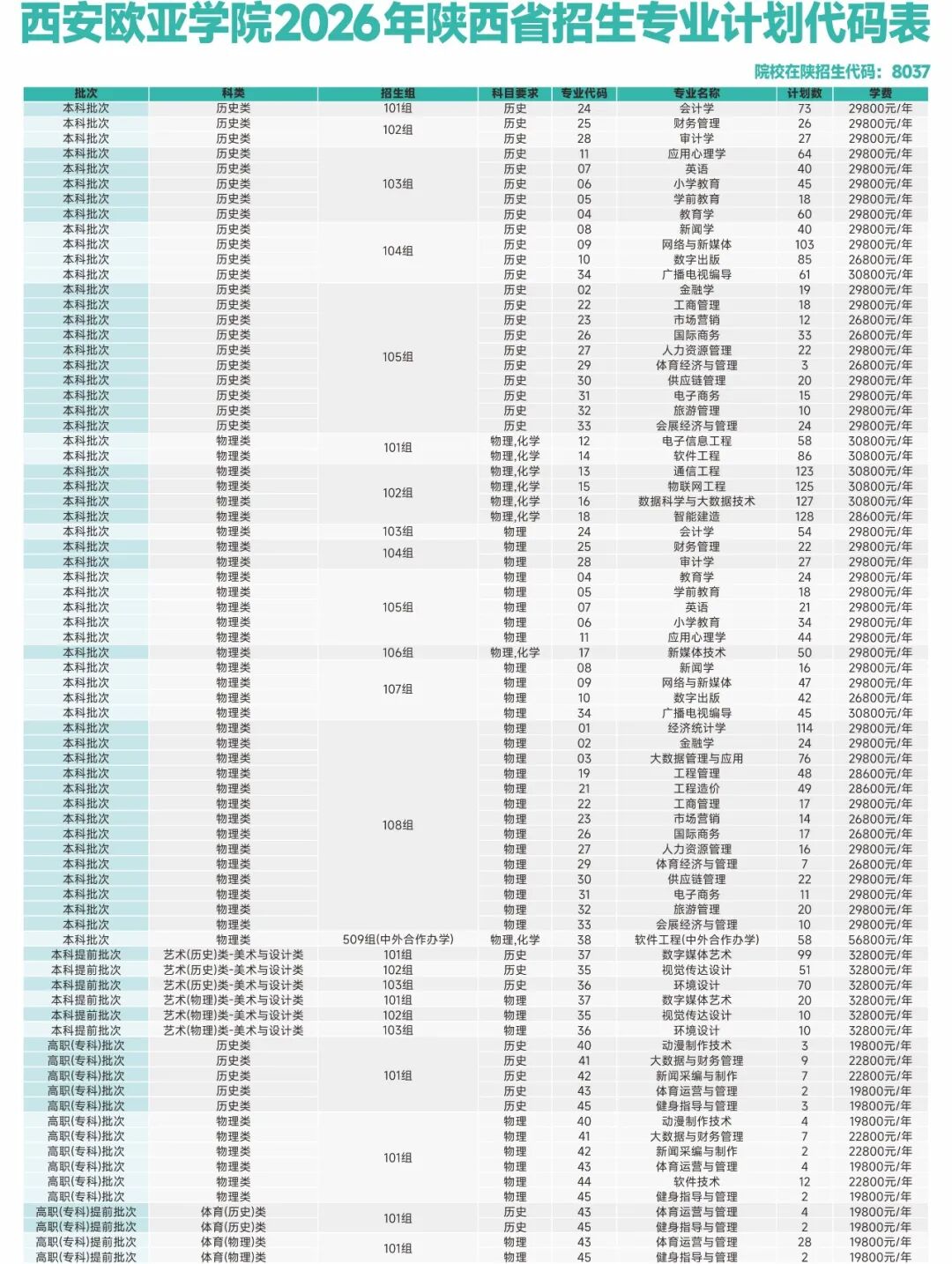 2026年多少分上西安欧亚学院?权威报考攻略来了! 2026年多少分上西安欧亚学院?权威报考攻略来了!