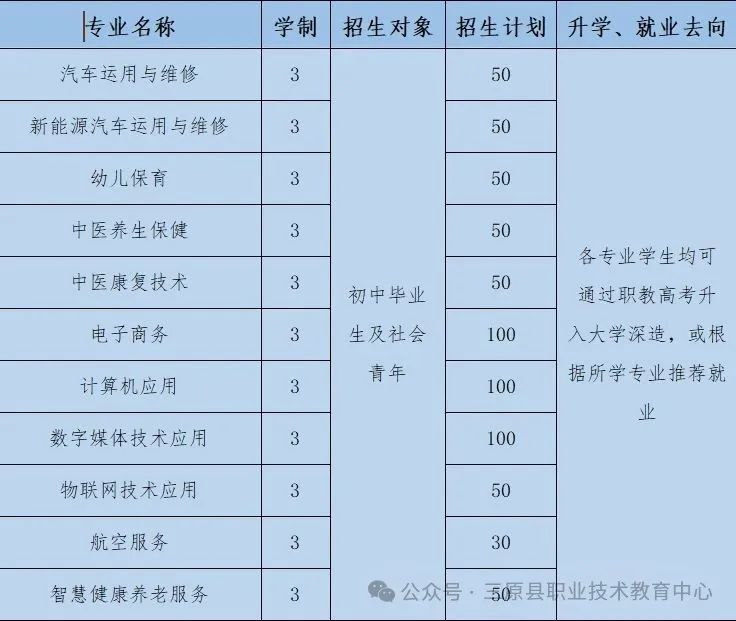 三原县职业技术教育中心2025年招生简章