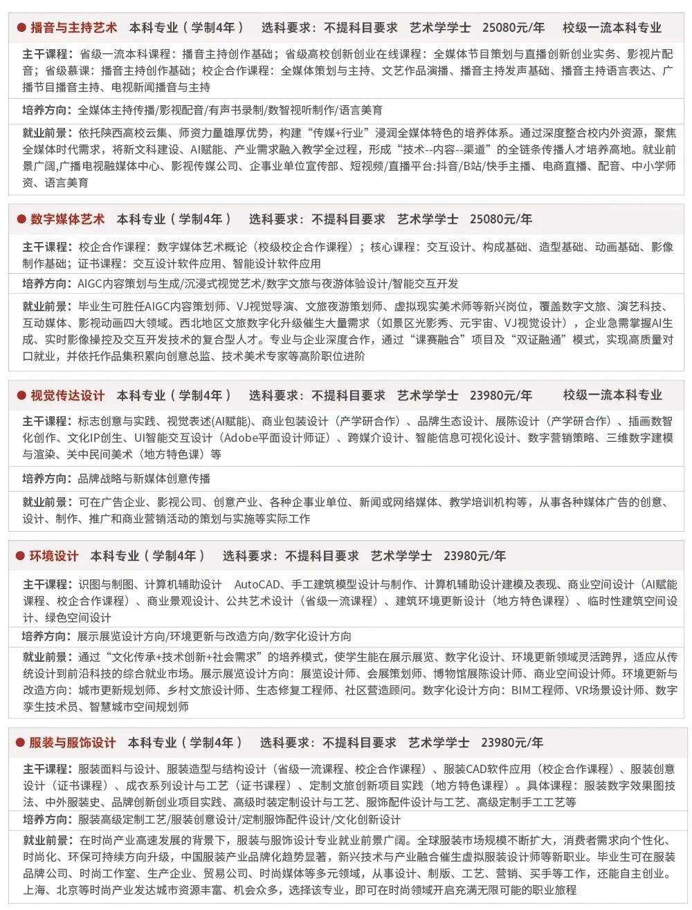 @2026高考生！一文了解西安培华学院本科提前批次！
