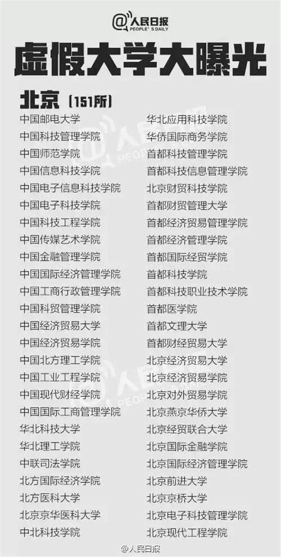 野鸡大学名单1.jpg