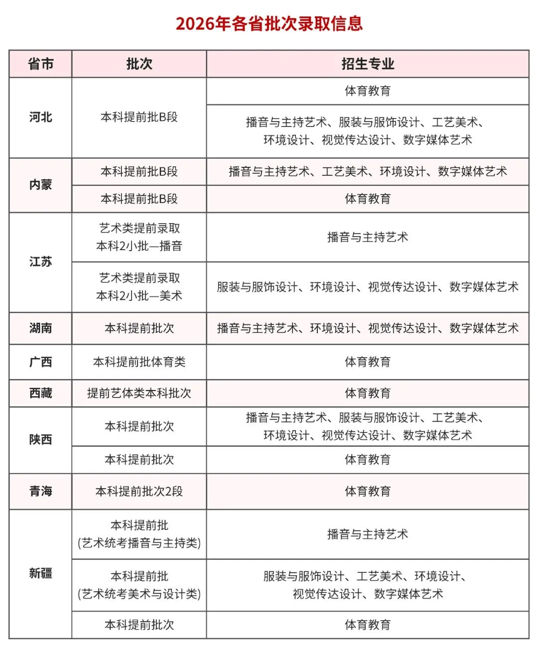 @2026高考生！一文了解西安培华学院本科提前批次！