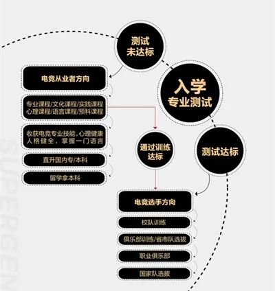 西安东方职业高级中学+超竞教育 达成战略合作!共建西安东方超竞学院! 西安东方职业高级中学+超竞教育 达成战略合作!共建西安东方超竞学院!