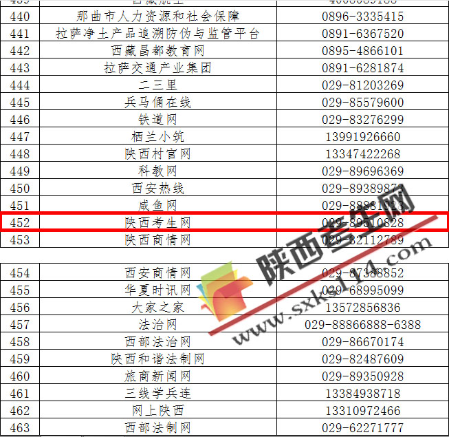 中共中央网信办第六批520家网站公布举报受理方式2.jpg