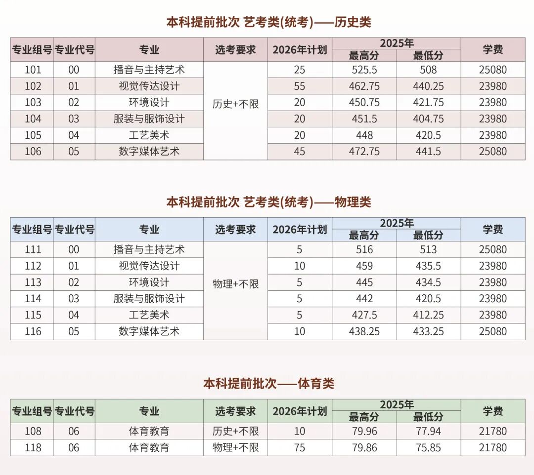 @2026高考生！一文了解西安培华学院本科提前批次！