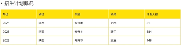 西安明德理工学院2025年专升本招生计划1.png