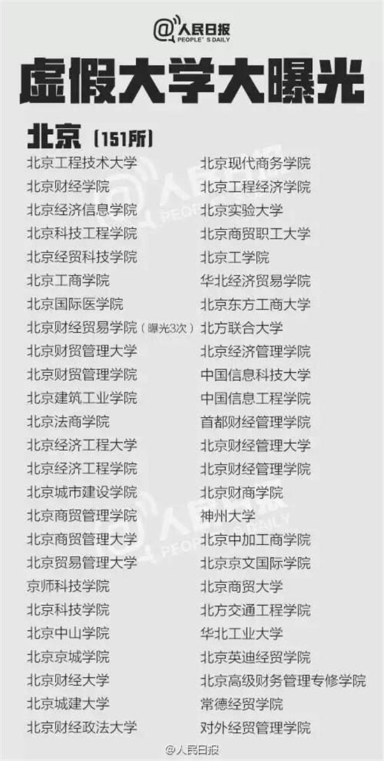 野鸡大学名单2.jpg