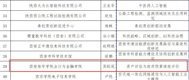 西安培华学院两支教学团队入选2025批西安市科技创新智库 西安培华学院两支教学团队入选2025批西安市科技创新智库