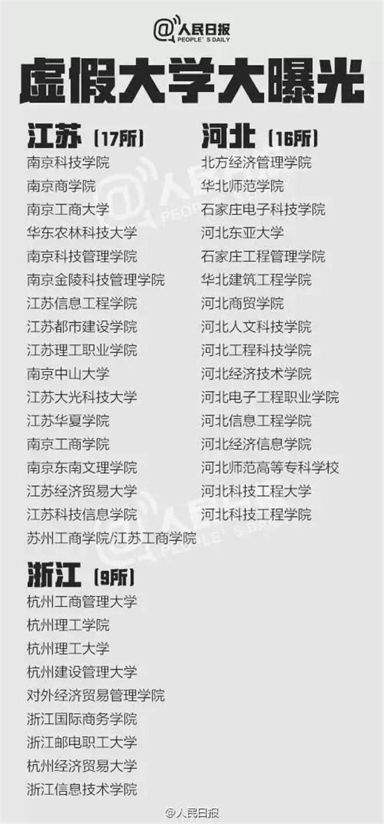 野鸡大学名单5.jpg
