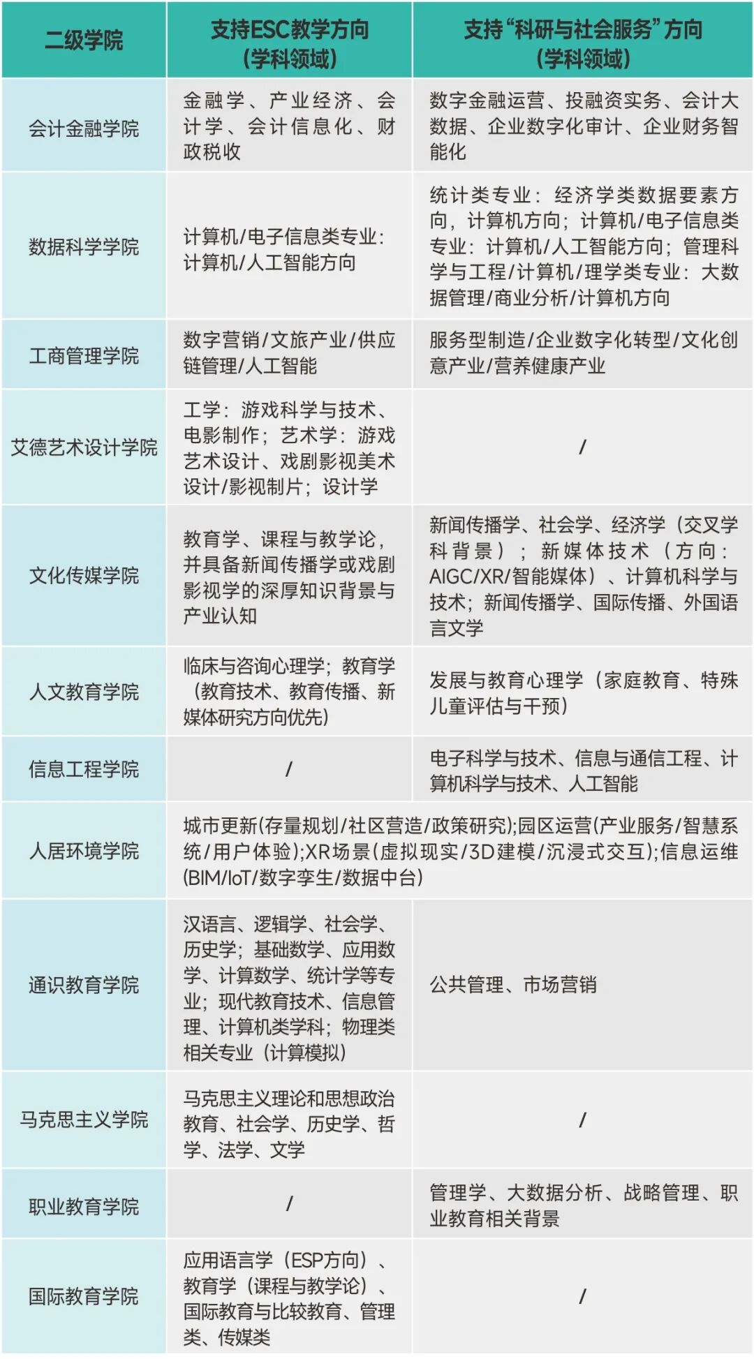 诚聘海内外英才!西安欧亚学院2026年全球博士招聘启动 诚聘海内外英才!西安欧亚学院2026年全球博士招聘启动
