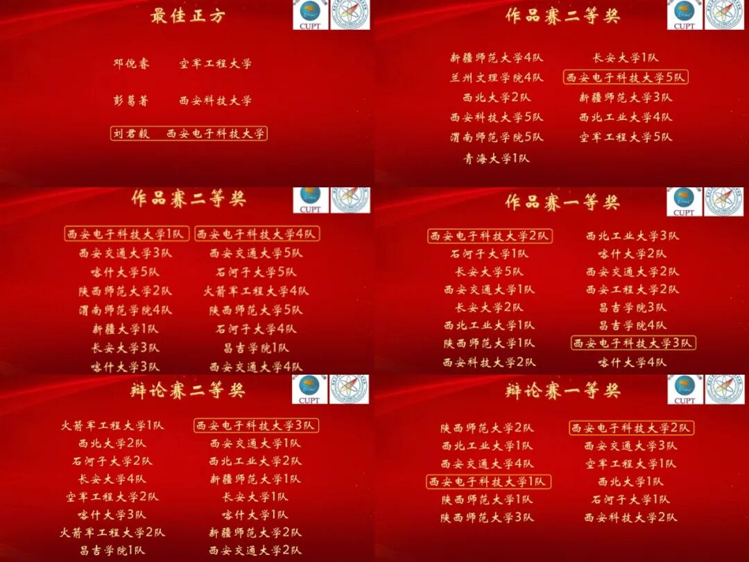 喜报!西安电子科技大学奖项+++! 喜报!西安电子科技大学奖项+++!