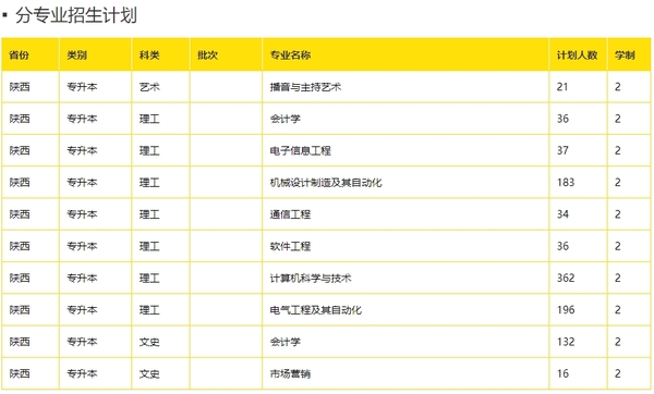 西安明德理工学院2025年专升本招生计划2.png