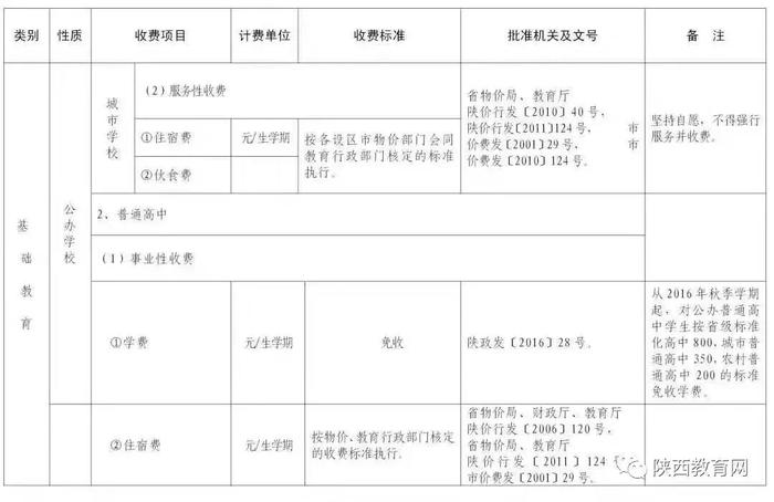 西安市2019年春季中小学校收费一览表2.jpg