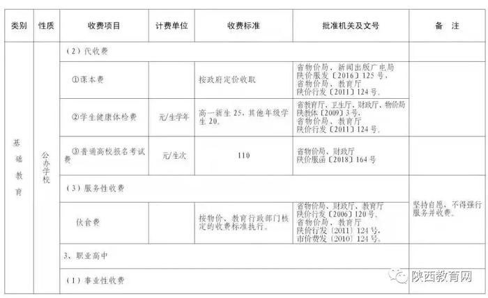 西安市2019年春季中小学校收费一览表3.jpg