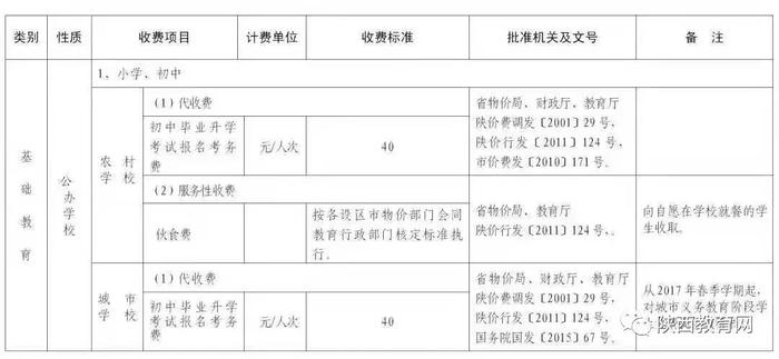 西安市2019年春季中小学校收费一览表1.jpg