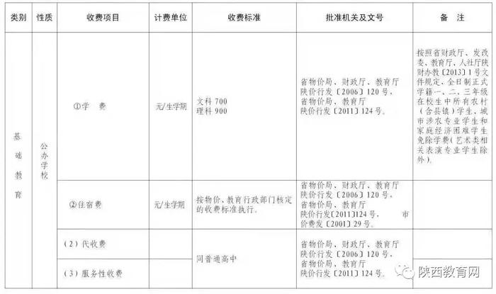 西安市2019年春季中小学校收费一览表4.jpg