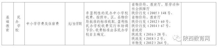 西安市2019年春季中小学校收费一览表5.jpg