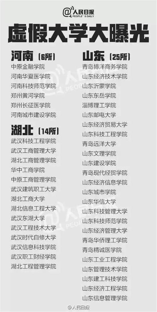 野鸡大学名单6.jpg