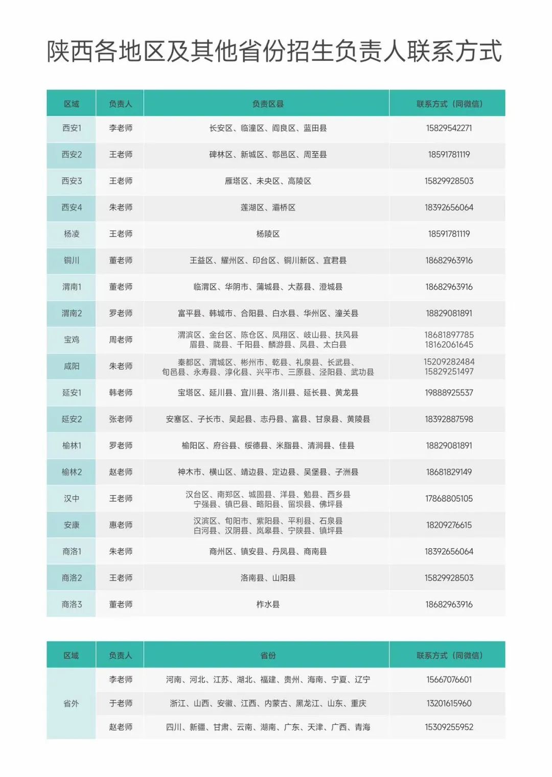 权威发布|西安欧亚学院2025年招生章程 权威发布|西安欧亚学院2025年招生章程