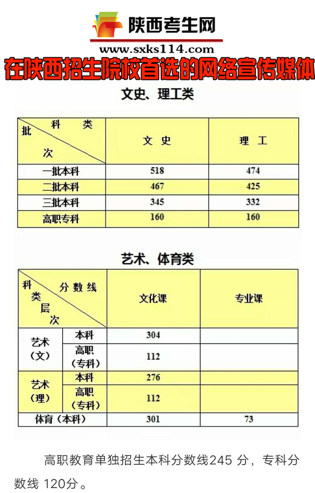 陕西省2018年高考各批次录取分数线!.jpg