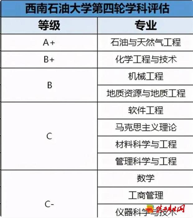 四川这座非211，有着双一流称号，3名教授坐阵，金牌专业获得A1.png
