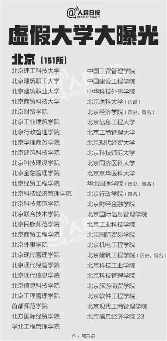 野鸡大学名单3.jpg