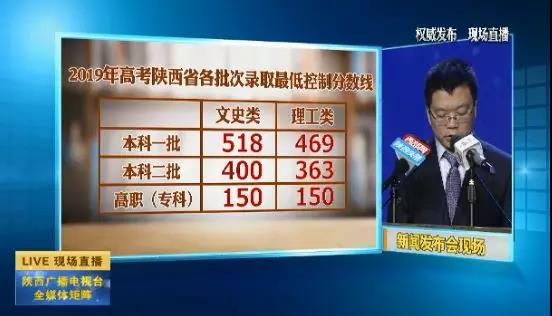 陕西省2019年高考录取分数线.jpg