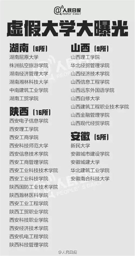 野鸡大学名单7.jpg