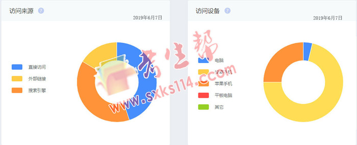 4.陕西考生网2019年访客来源方式和设备方式统计.jpg