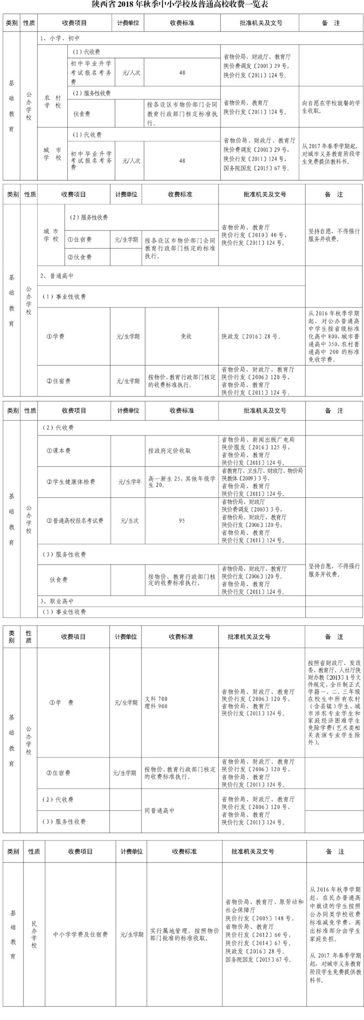 陕西2018年秋季中小学校及普通高校收费标准公布.jpg