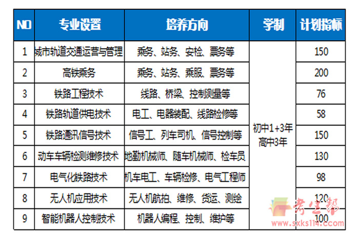 西安交通运输学校2019招生专业一览表.jpg