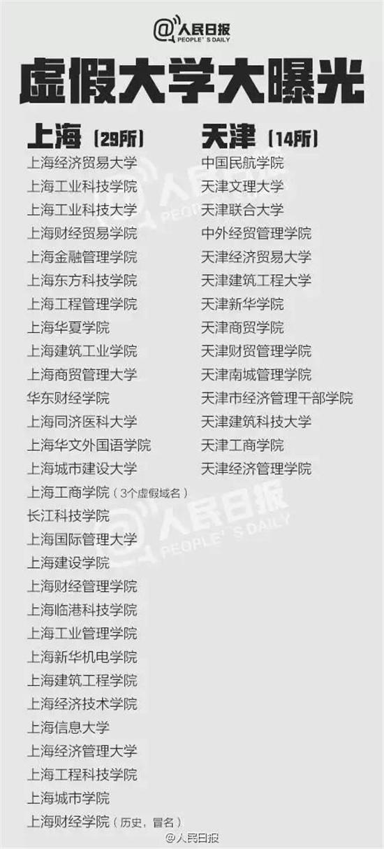 野鸡大学名单8.jpg