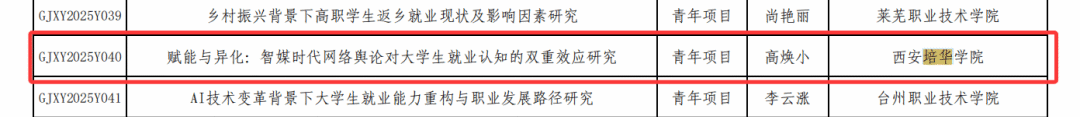 喜报!西安培华学院又双叒叕有三项课题成功入选 喜报!西安培华学院又双叒叕有三项课题成功入选