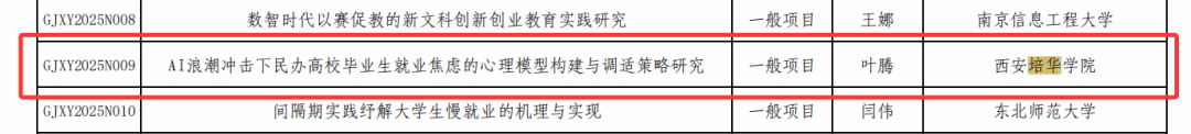 喜报!西安培华学院又双叒叕有三项课题成功入选 喜报!西安培华学院又双叒叕有三项课题成功入选
