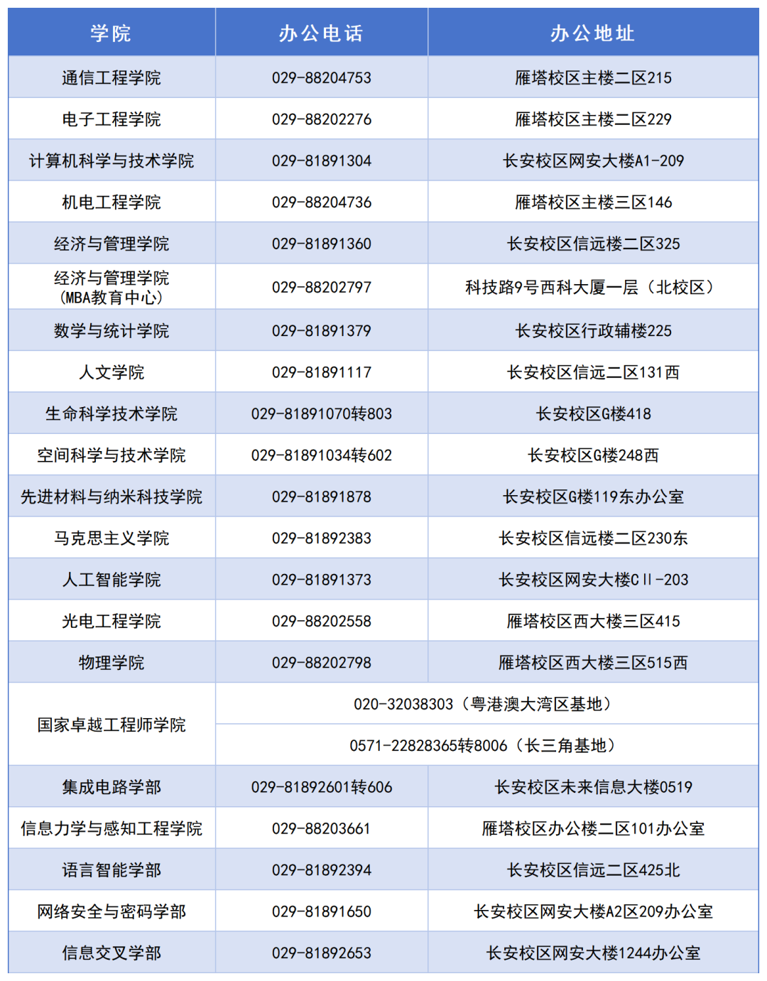 西安电子科技大学2027年硕士研究生招生简章