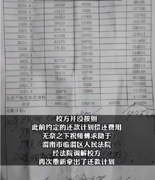 渭南西北理工职业学校收了学生伙食费却不给经营者结算款项！教育局：学校没钱，也没啥办法2.png