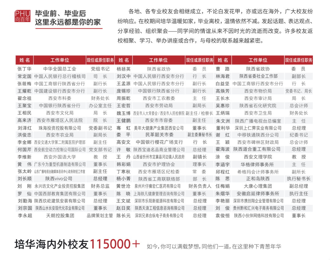 为什么要报西安培华学院?100个理由够不够~ 为什么要报西安培华学院?100个理由够不够~
