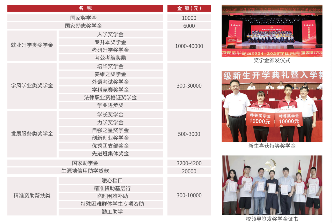 为什么要报西安培华学院?100个理由够不够~ 为什么要报西安培华学院?100个理由够不够~