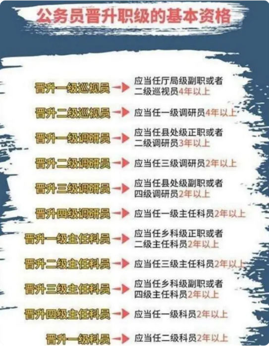 公务员“晋升年龄表”曝出，晋升越早越好，过去了30岁的时候没机会了？2.png