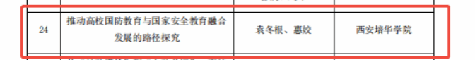 西安培华学院教师获2025年省普通高等学校国防教育优秀科研论文比赛三等奖 西安培华学院教师获2025年省普通高等学校国防教育优秀科研论文比赛三等奖