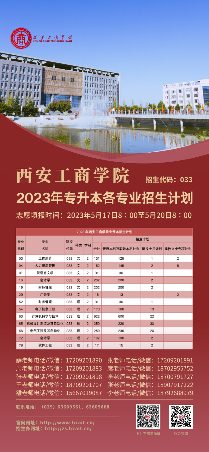 西安工商学院2023年专升本招生计划及最低控制分数线2.png